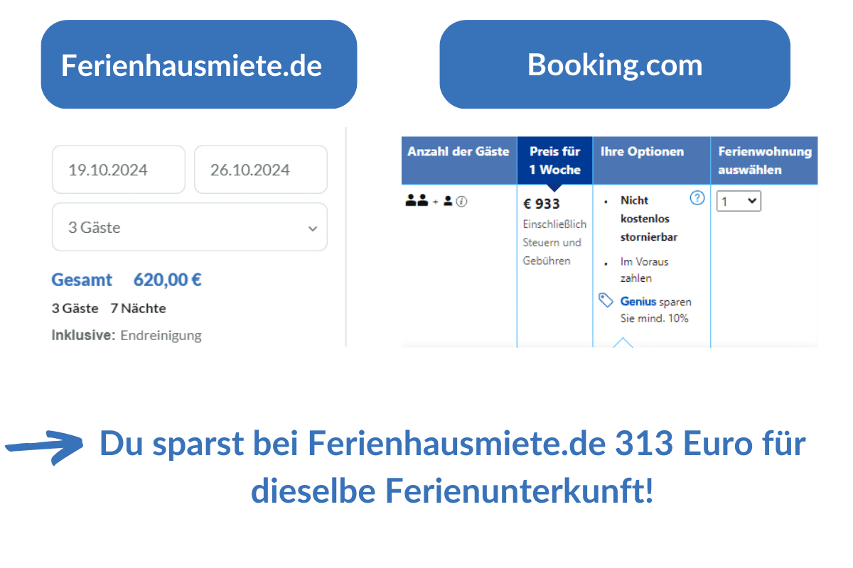 Preise vergleichen: Ferienhausmiete.de und Booking.com